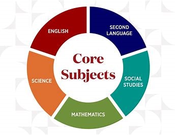 Core Academic Subjects