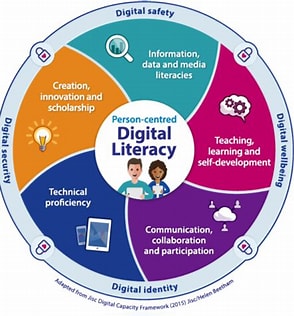 ICT and Digital Literacy